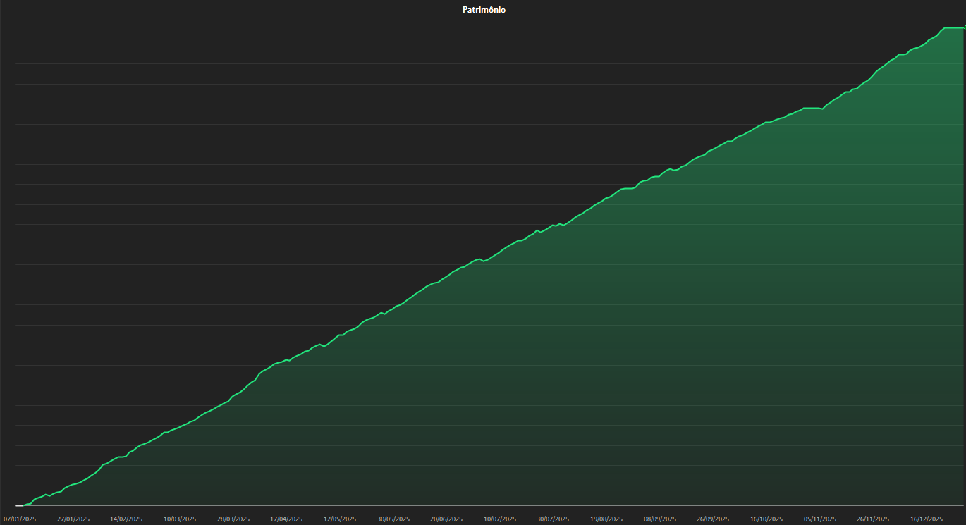 Relatório de Performance 2025